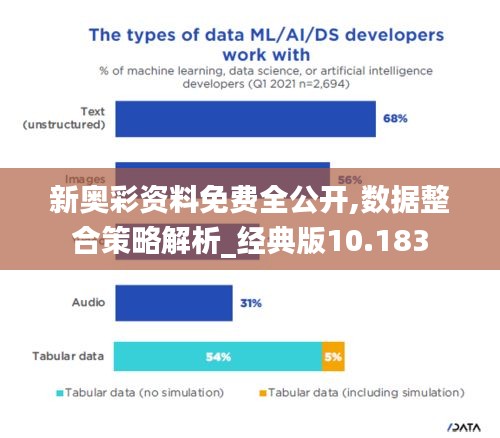 新奧彩資料免費全公開,數據整合策略解析_經典版10.183