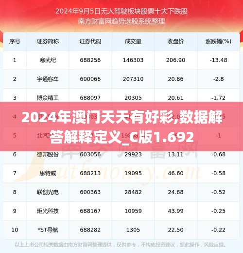 2024年澳門天天有好彩,數(shù)據(jù)解答解釋定義_C版1.692