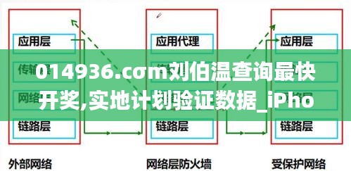014936.cσm劉伯溫查詢最快開獎,實地計劃驗證數據_iPhone9.325