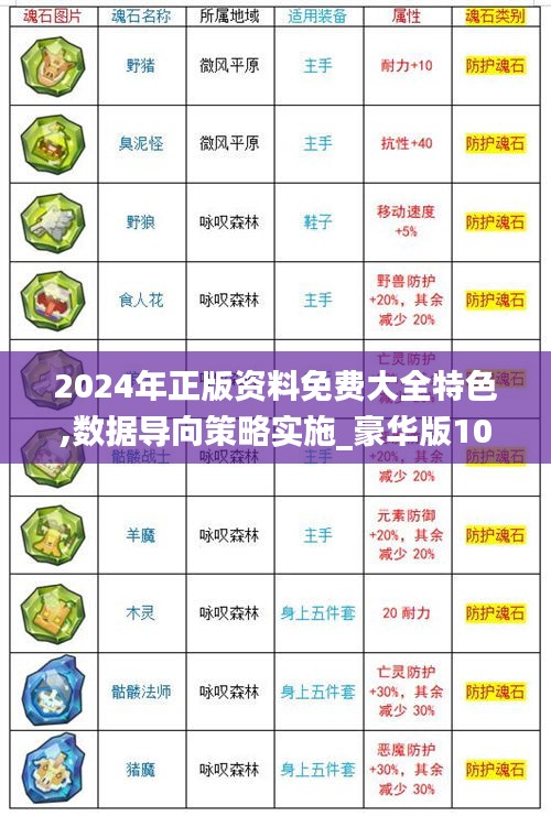 2024年正版資料免費大全特色,數據導向策略實施_豪華版10.835