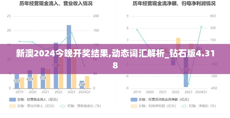 新澳2024今晚開獎結果,動態詞匯解析_鉆石版4.318