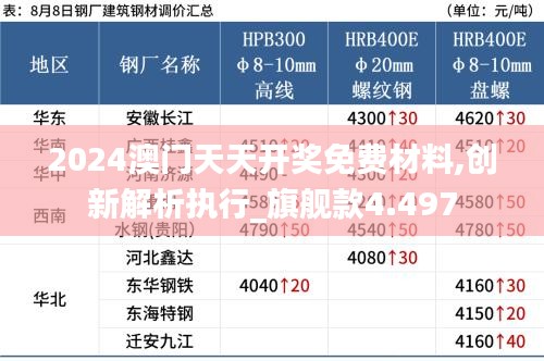 2024澳門天天開獎免費(fèi)材料,創(chuàng)新解析執(zhí)行_旗艦款4.497