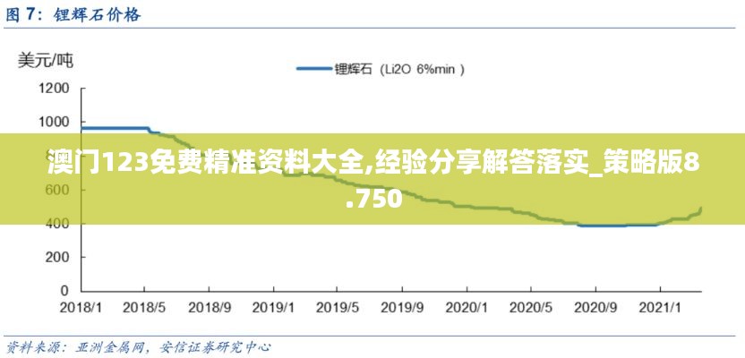 澳門123免費精準資料大全,經驗分享解答落實_策略版8.750