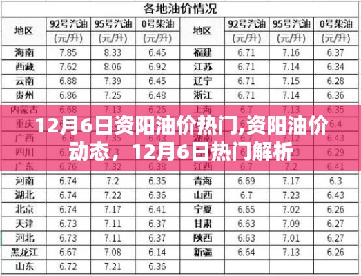 12月6日資陽油價熱門,資陽油價動態，12月6日熱門解析