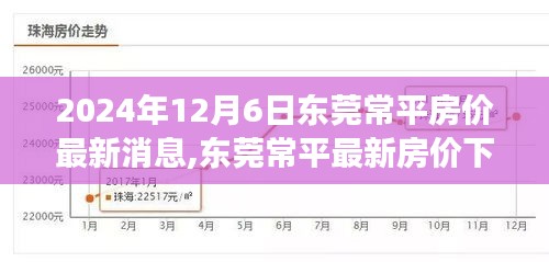 東莞常平房價最新消息，友情與家的奇妙旅程的溫馨故事（2024年）