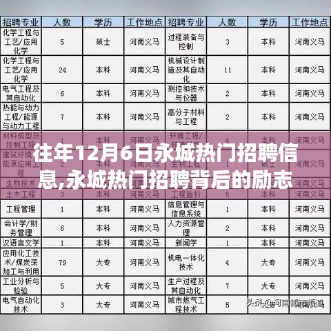 永城熱門招聘背后的勵志故事，學習變化，自信成就夢想之路揭秘
