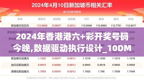 2024年香港港六+彩開獎號碼今晚,數據驅動執行設計_10DM16.671