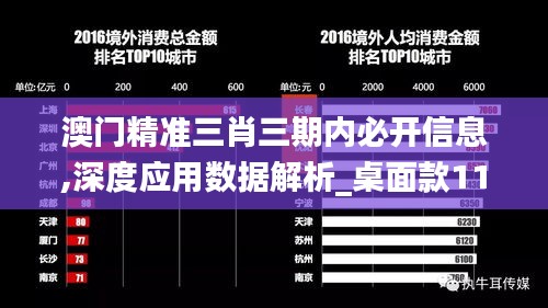 澳門精準三肖三期內必開信息,深度應用數據解析_桌面款11.340