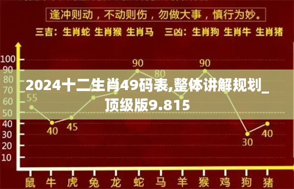 2024十二生肖49碼表,整體講解規(guī)劃_頂級版9.815