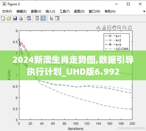 2024新澳生肖走勢(shì)圖,數(shù)據(jù)引導(dǎo)執(zhí)行計(jì)劃_UHD版6.992