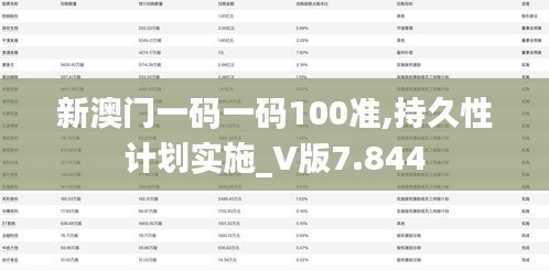 新澳門一碼一碼100準(zhǔn),持久性計(jì)劃實(shí)施_V版7.844
