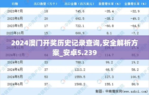政企行業(yè)數(shù)字化軟件 第211頁