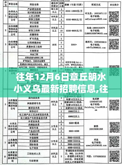 章丘明水小義烏最新招聘信息全解析與評測介紹（往年12月6日）
