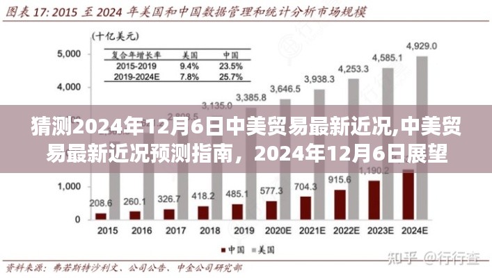 猜測2024年12月6日中美貿(mào)易最新近況,中美貿(mào)易最新近況預(yù)測指南，2024年12月6日展望