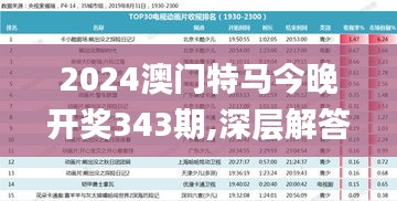 2024澳門特馬今晚開獎343期,深層解答解釋落實_冒險款1.985