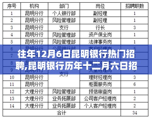 昆明銀行年終招聘背后的故事，學習、自信與成就感的源泉，歷年變化解析