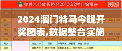2024澳門特馬今晚開獎(jiǎng)圖表,數(shù)據(jù)整合實(shí)施_策略版5.834