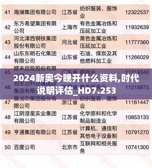2024新奧今晚開什么資料,時代說明評估_HD7.253