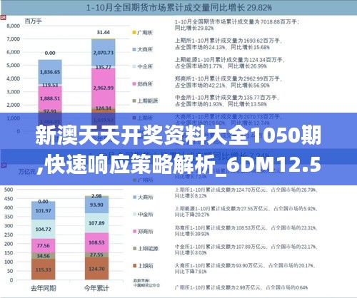 新澳天天開獎資料大全1050期,快速響應策略解析_6DM12.561