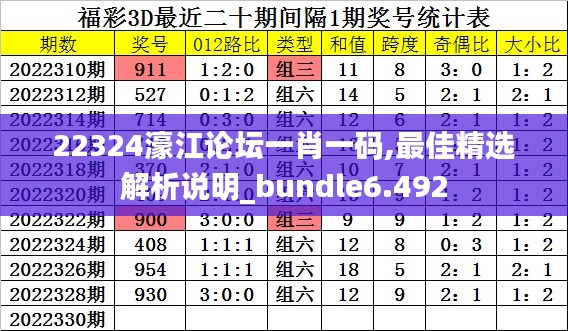 22324濠江論壇一肖一碼,最佳精選解析說(shuō)明_bundle6.492