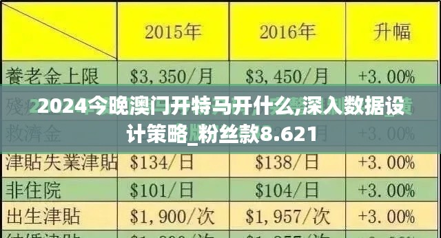 2024今晚澳門開特馬開什么,深入數(shù)據(jù)設計策略_粉絲款8.621