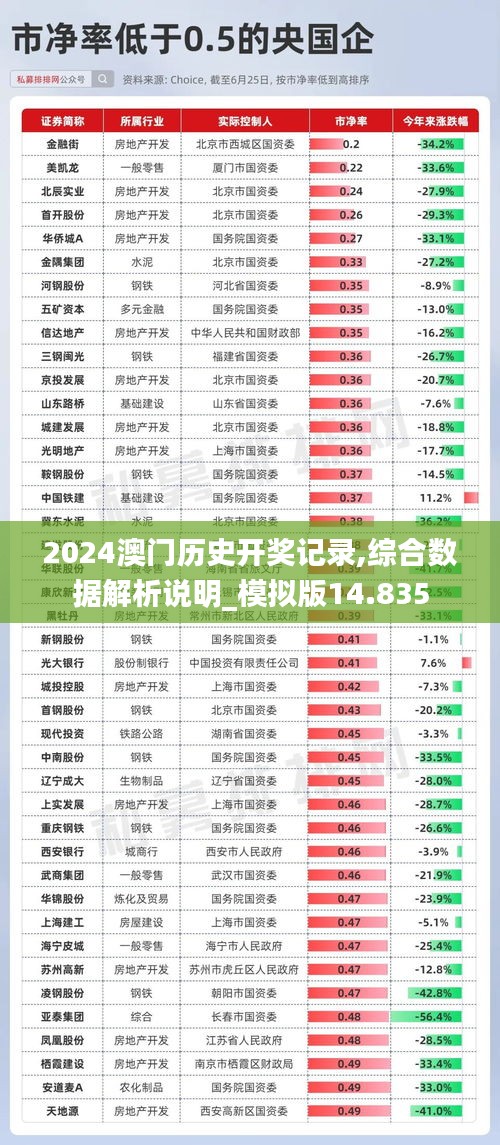 2024澳門歷史開獎記錄,綜合數據解析說明_模擬版14.835