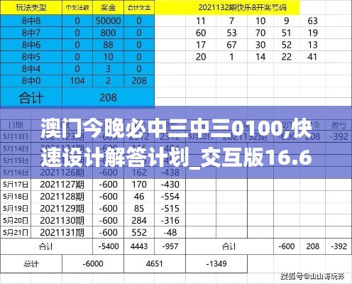 澳門(mén)今晚必中三中三0100,快速設(shè)計(jì)解答計(jì)劃_交互版16.684