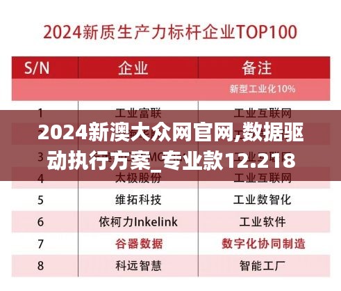 2024新澳大眾網官網,數據驅動執行方案_專業款12.218