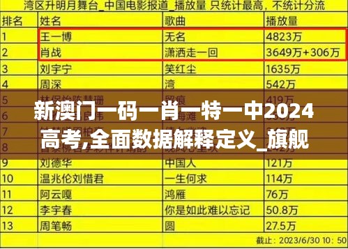 新澳門一碼一肖一特一中2024高考,全面數(shù)據(jù)解釋定義_旗艦款10.705