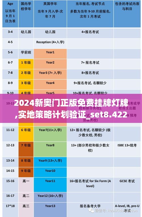 實(shí)地策略計(jì)劃驗(yàn)證