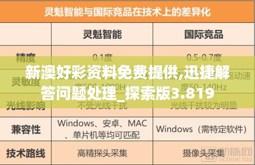 新澳好彩資料免費提供,迅捷解答問題處理_探索版3.819