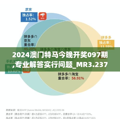 2024澳門特馬今晚開獎(jiǎng)097期,專業(yè)解答實(shí)行問題_MR3.237