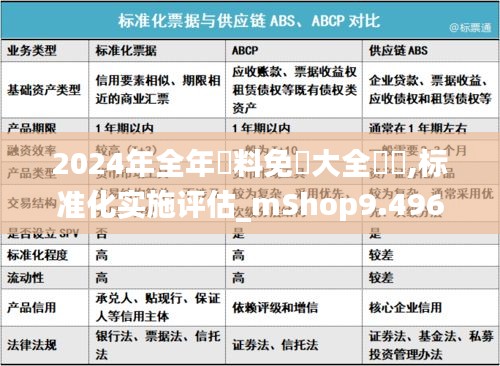 2024年全年資料免費大全優(yōu)勢,標(biāo)準(zhǔn)化實施評估_mShop9.496