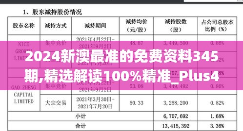 2024新澳最準的免費資料345期,精選解讀100%精準_Plus4.345