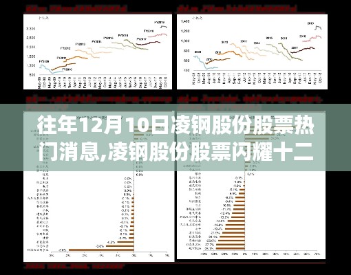 凌鋼股份閃耀十二月，引領(lǐng)股市新潮，革新使用體驗，高科技股票新貴受熱捧