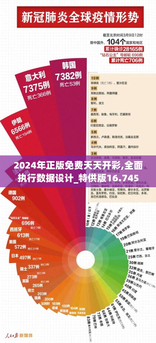 2024年正版免費(fèi)天天開彩,全面執(zhí)行數(shù)據(jù)設(shè)計_特供版16.745