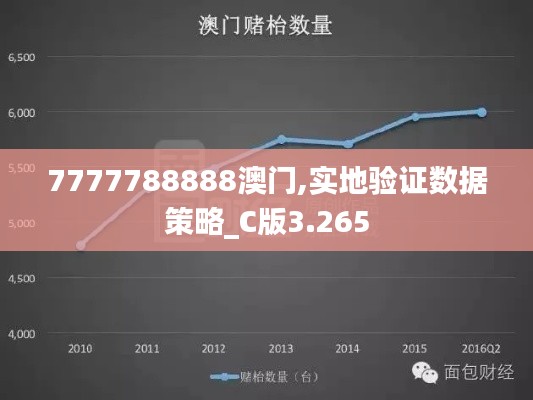 7777788888澳門,實地驗證數據策略_C版3.265