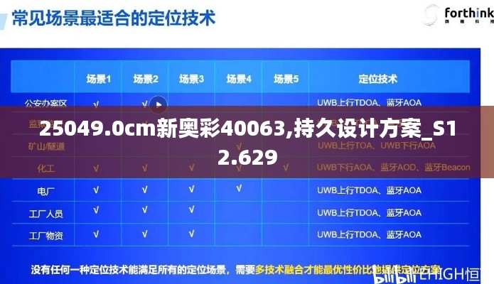 25049.0cm新奧彩40063,持久設計方案_S12.629