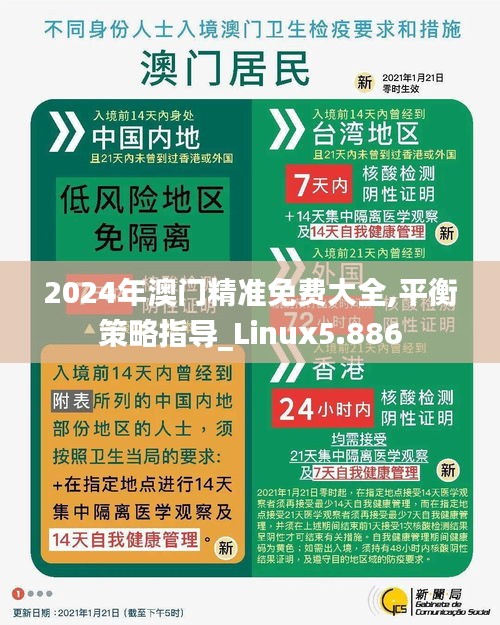 2024年澳門精準免費大全,平衡策略指導_Linux5.886