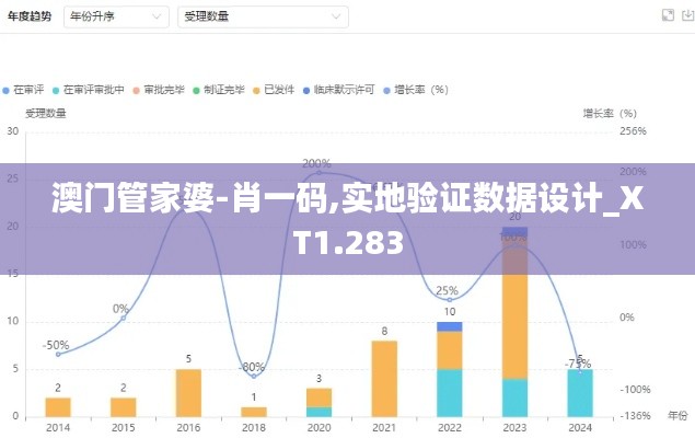 澳門管家婆肖一碼