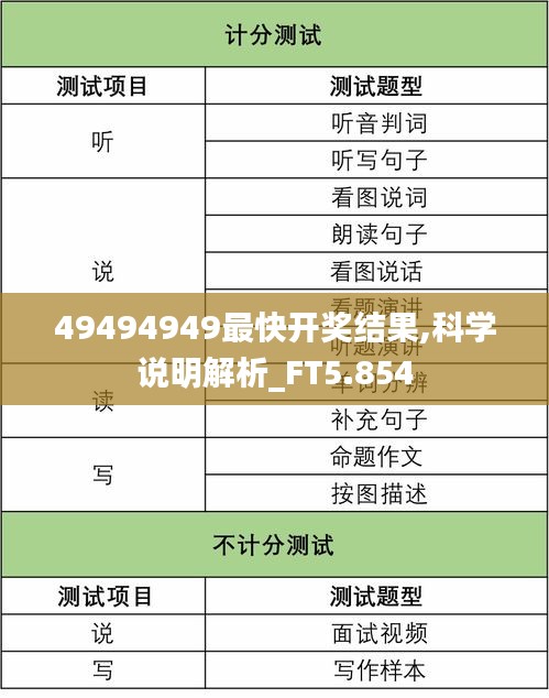 49494949最快開獎結(jié)果,科學說明解析_FT5.854