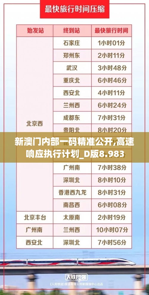 新澳門內部一碼精準公開,高速響應執行計劃_D版8.983