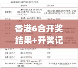 香港6合開獎結果+開獎記錄今晚,實際案例解析說明_9DM4.881