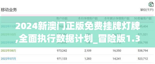 2024新澳門正版免費掛牌燈牌,全面執行數據計劃_冒險版1.330