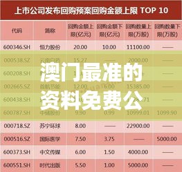 澳門最準(zhǔn)的資料免費公開,數(shù)據(jù)支持計劃設(shè)計_超值版7.835