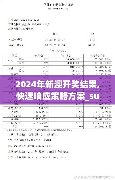 2024年新澳開獎結(jié)果,快速響應(yīng)策略方案_suite7.785