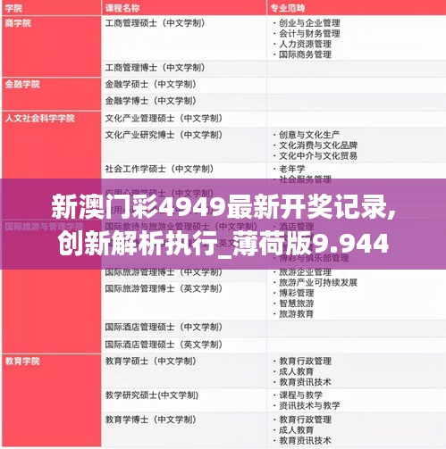 創新解析執行