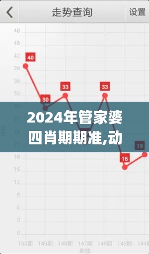 動態解讀說明
