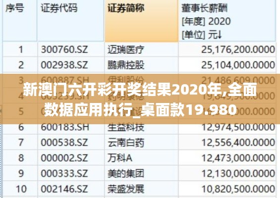 新澳門六開彩開獎結果2020年,全面數據應用執(zhí)行_桌面款19.980