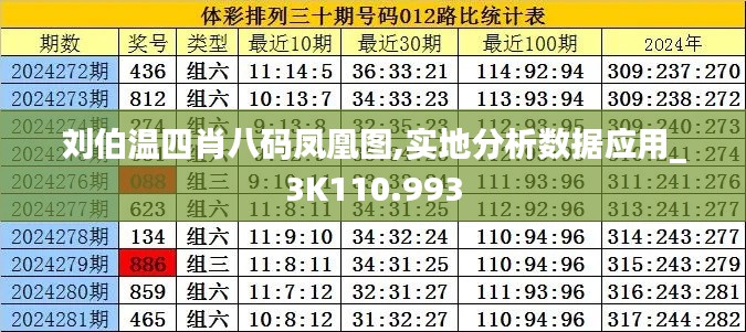 劉伯溫四肖八碼鳳凰圖,實地分析數據應用_3K110.993
